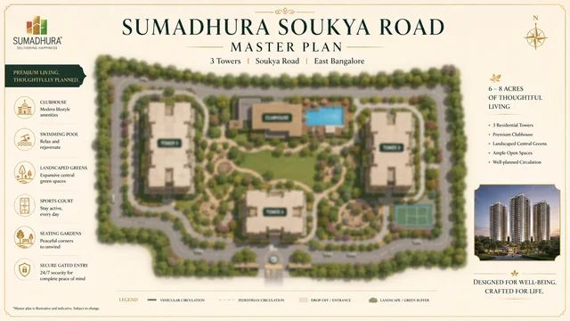 Sumadhura Soukya Road master plan site layout